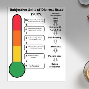 Subjective Units of Distress Scale (SUDS) Skills and Worksheets