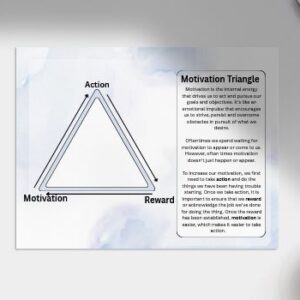Motivation Triangle Worksheet - Break Through Procrastination & Build Momentum